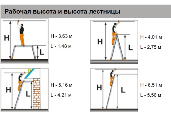 Алюминиевая лестница трансформер 4х5